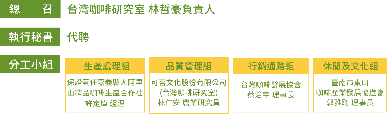 110年度具體成效