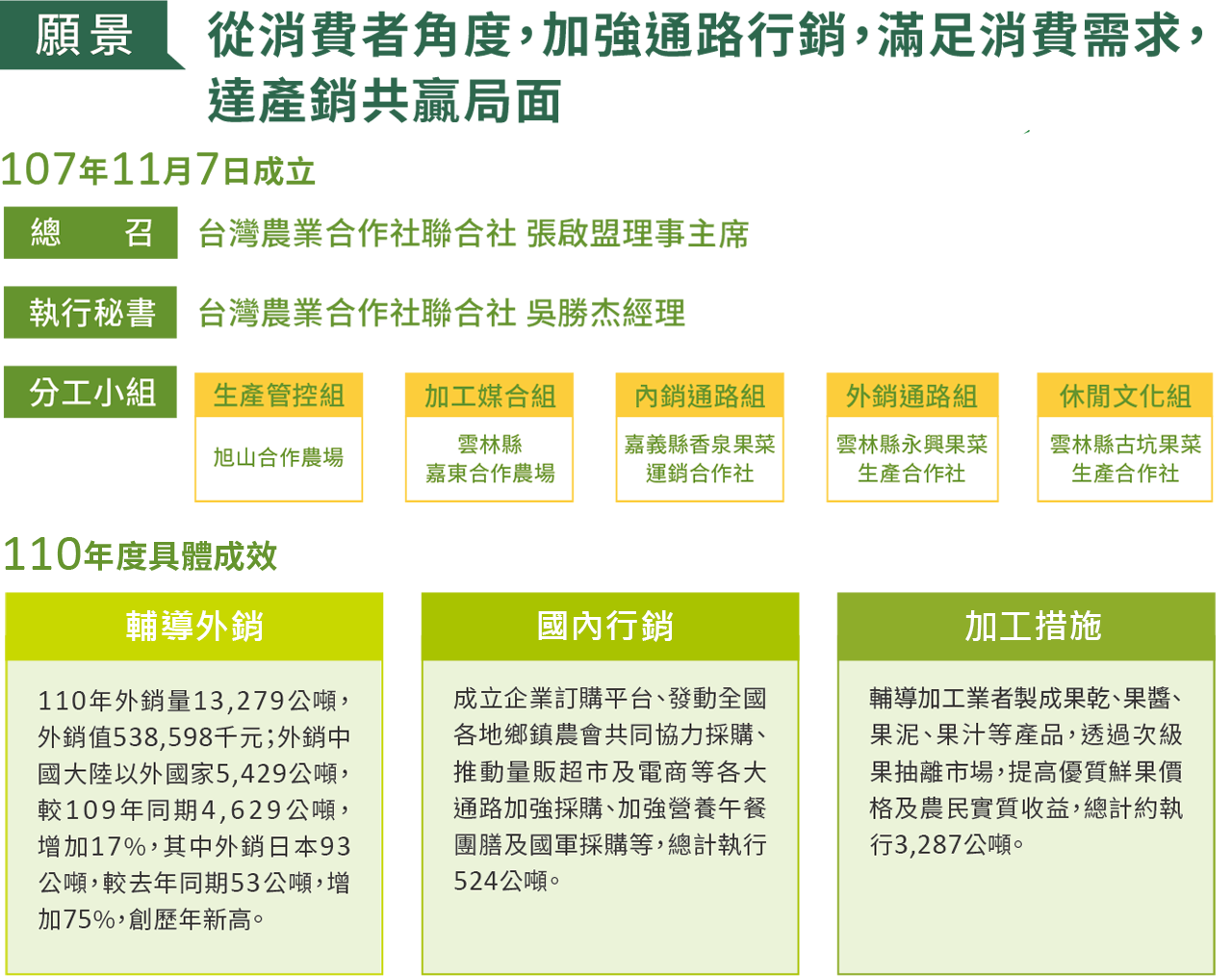 110年度具體成效