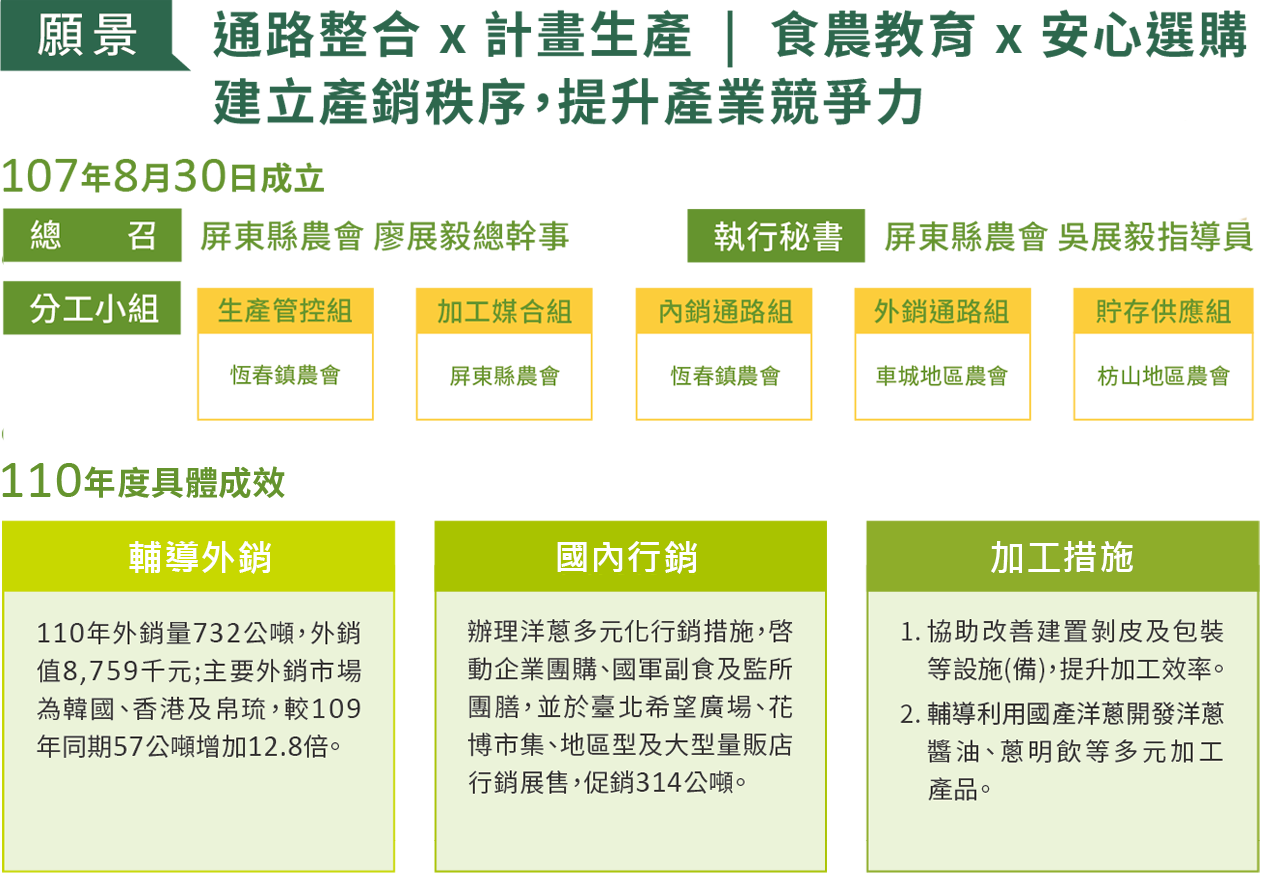 110年度具體成效