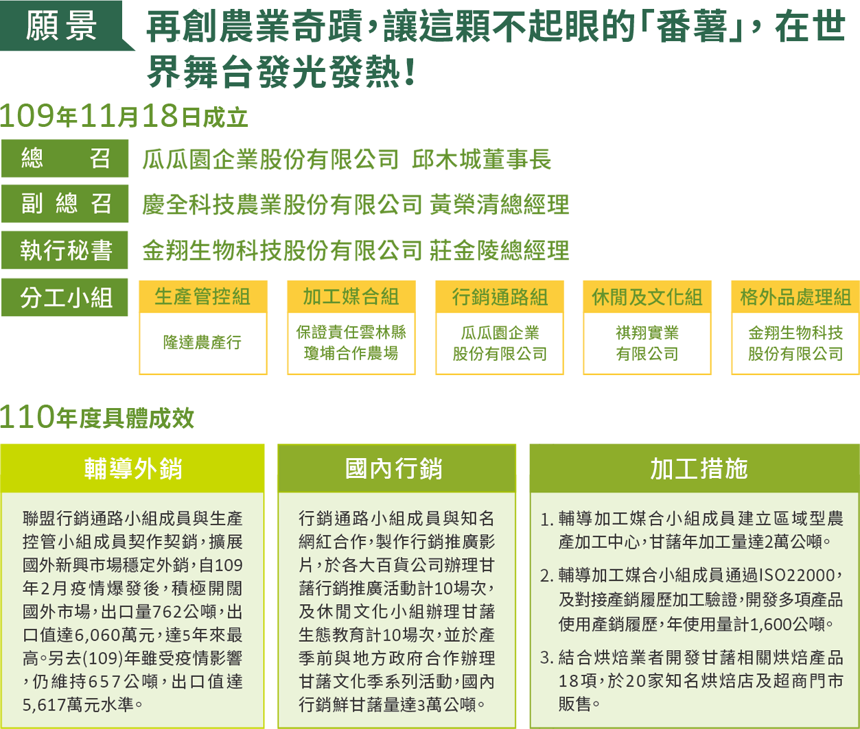 110年度具體成效