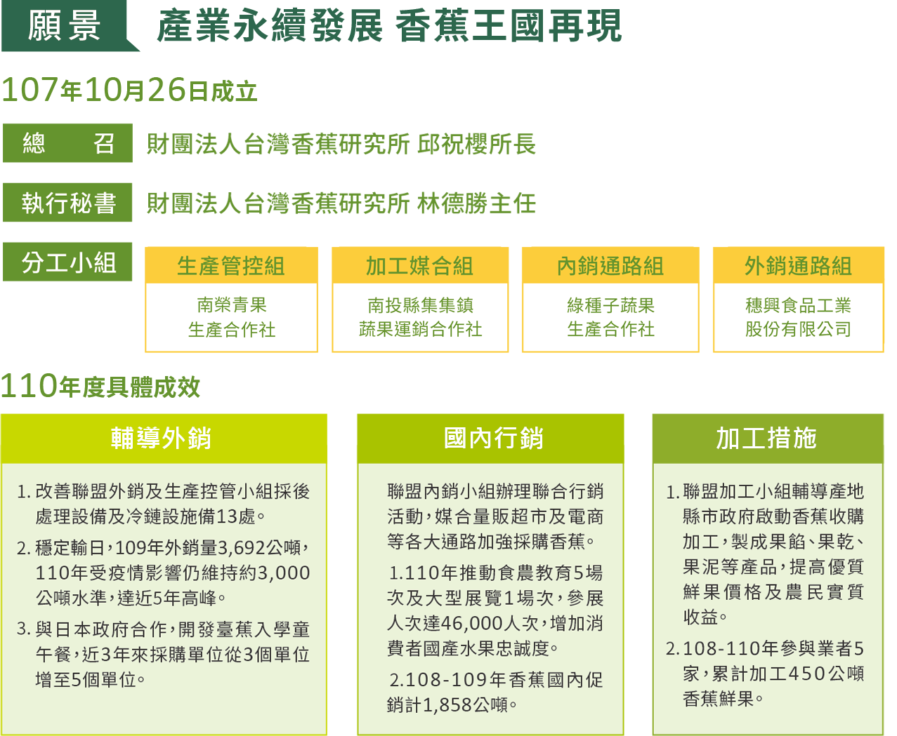 110年度具體成效