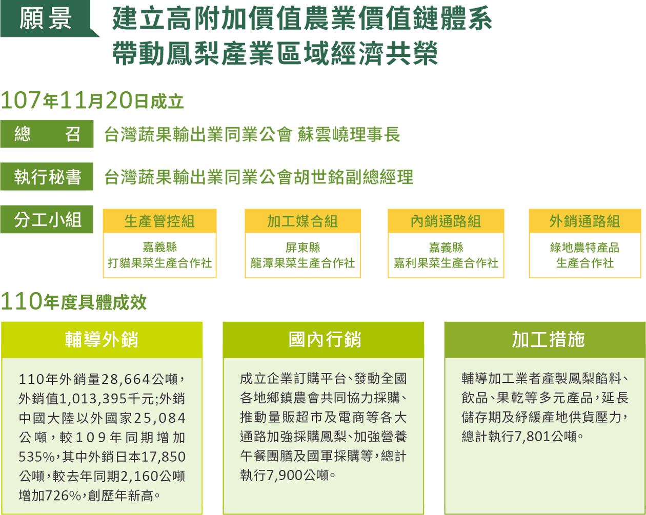 110年度具體成效