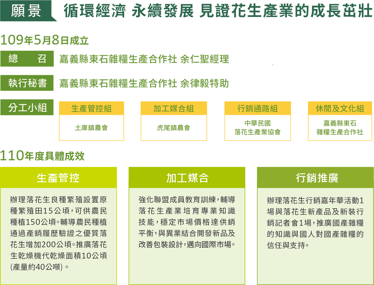 110年度具體成效